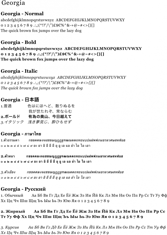 Sample text to demonstrate Georgia character font