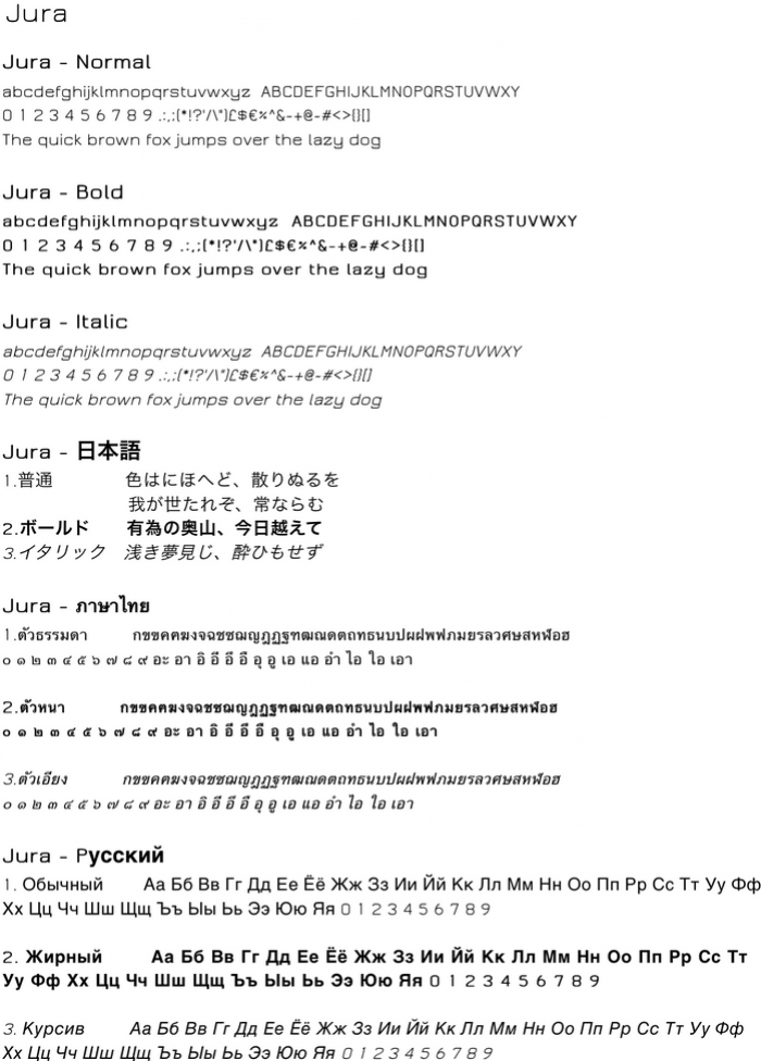 Sample text to demonstrate Jura character font
