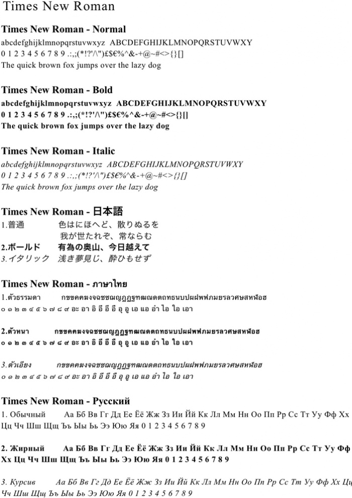 Sample text to show Times New Roman character font.